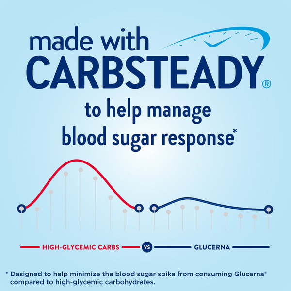 Glucerna Hunger Smart, Diabetic Drink to Support Blood Sugar Management, Classic Strawberry, 10-fl-oz Bottle, 6 Count - Image 5