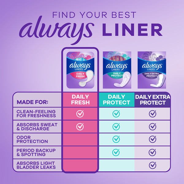 Always Daily Fresh Thin Liners, Regular, Unscented Panty Liners - Image 4