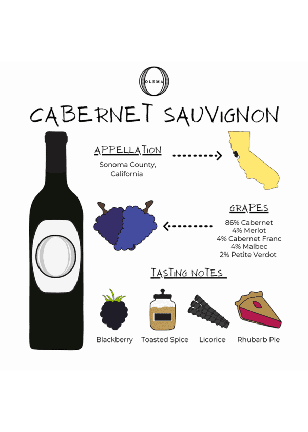 Olema Cabernet Sauvignon Sonoma County, 2021 - Image 4