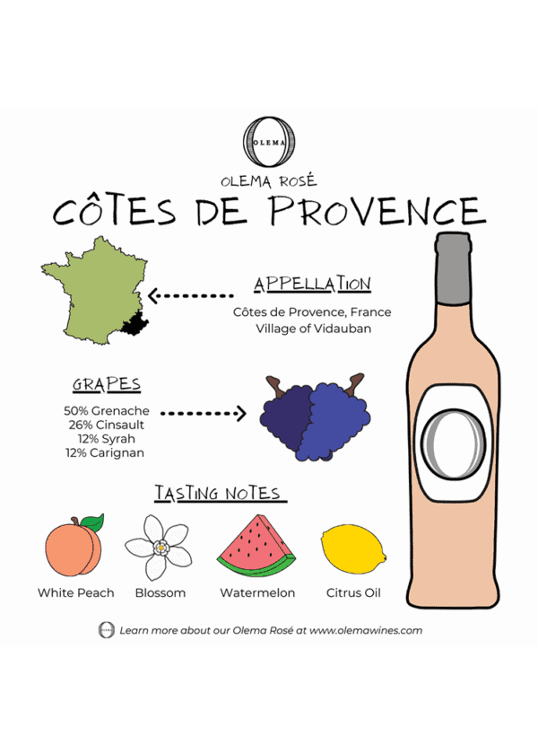 Olema Rose Cotes De Provence, 2022 - Image 4